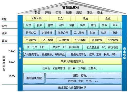 天夏科技发布智慧政务软件，加速政府信息化建设与信息系统集成服务