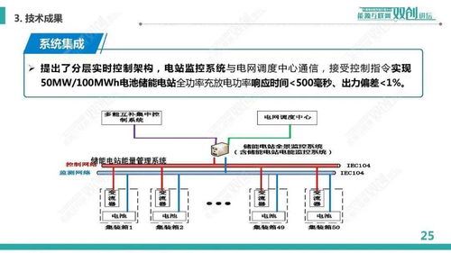 规模化电池储能系统集成与运行控制