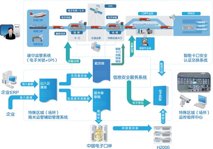 数据集成与信息系统集成服务的核心作用与实践路径
